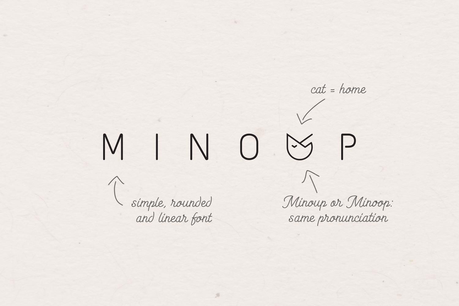 Minoop card